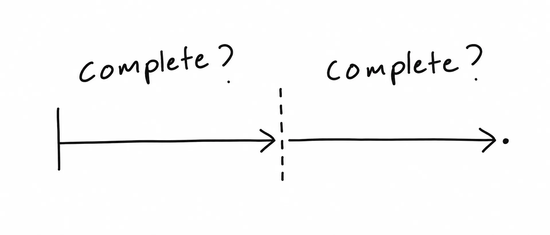 Diagram: 'complete?' on both sides of a sentence boundary, arrows meeting at a dashed divider.