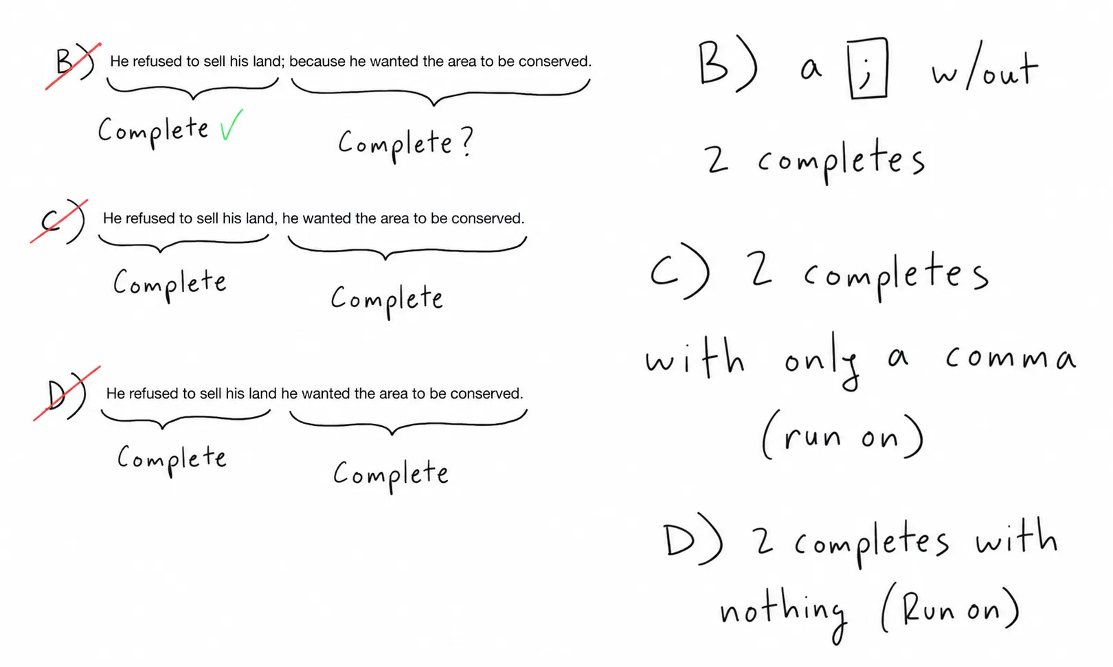 Answer choices B, C, and D crossed out: B uses a semicolon without two complete clauses, C joins two complete clauses with only a comma, and D joins them with nothing — both run-ons.
