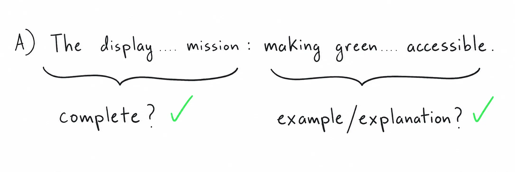 Answer choice A: 'The display … mission' is complete, and 'making green … accessible' is an example or explanation, so the colon works.