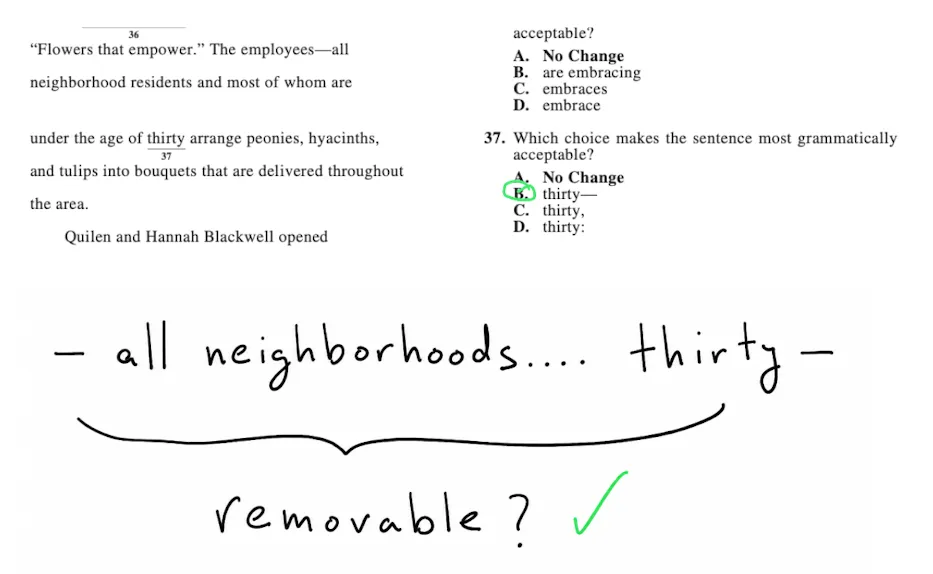 ACT-style question 37 about flower-shop employees, with a dash already before 'all neighborhood residents' and answer choice B ('thirty—') circled; the phrase between the dashes is marked removable.