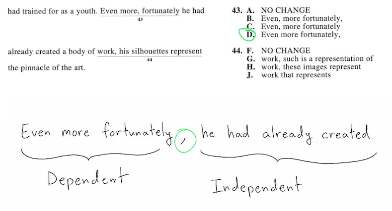 ACT-style question 43 with answer choice D ('Even more fortunately,') circled; 'Even more fortunately' is marked dependent and 'he had already created' independent, with a comma between them.