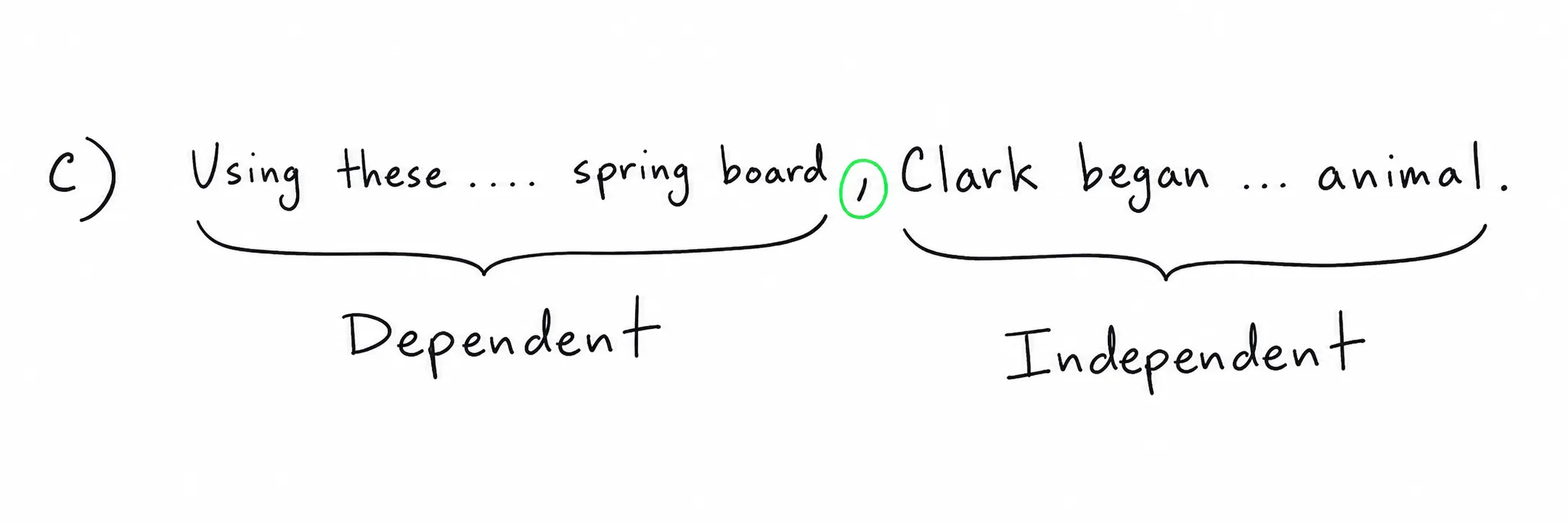 Answer choice C: 'Using these … springboard' marked dependent and 'Clark began … animal' marked independent, with the comma between them circled.