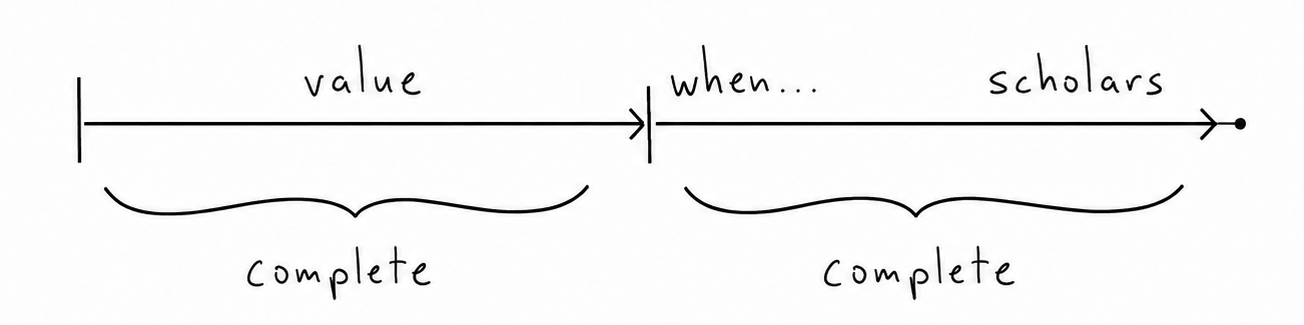 Diagram marking the clauses ending in 'value' and beginning with 'when' as two complete sentences.