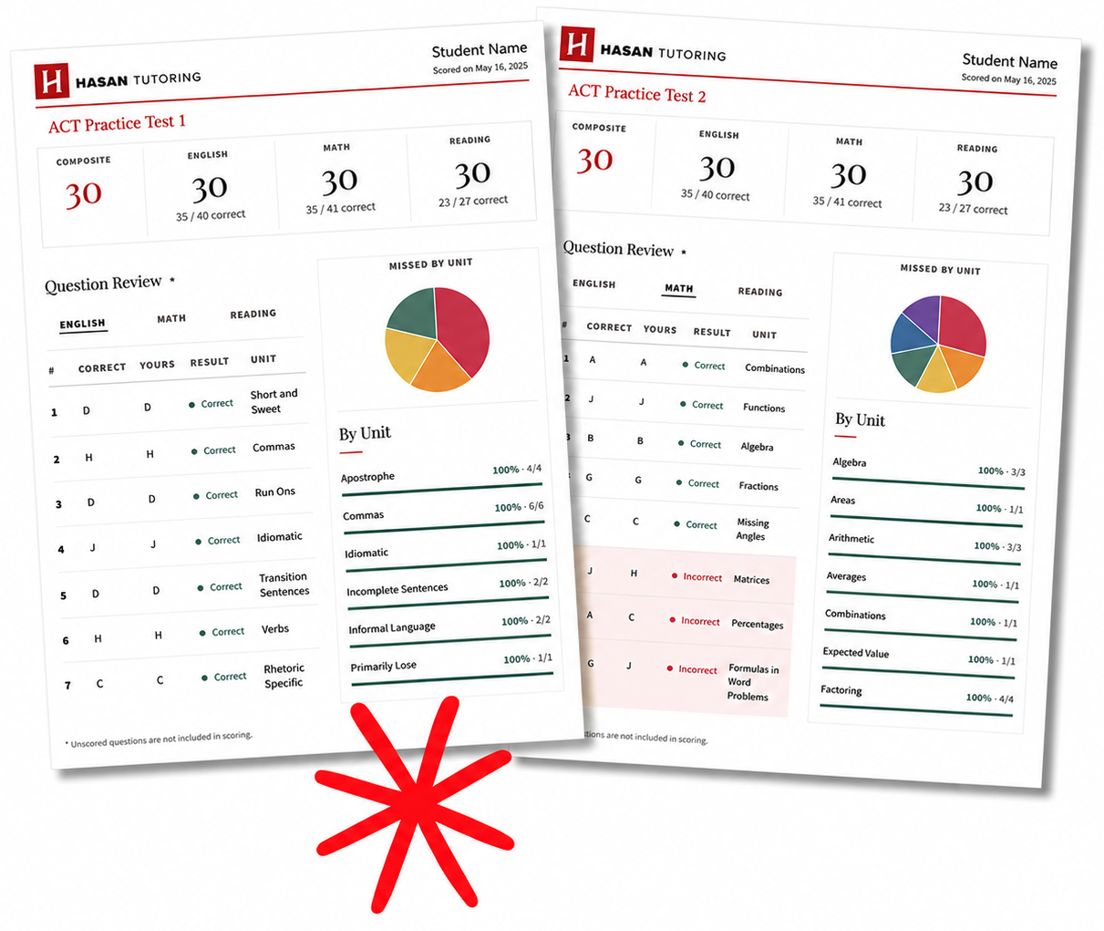 Two sample Hasan Tutoring ACT practice test score reports